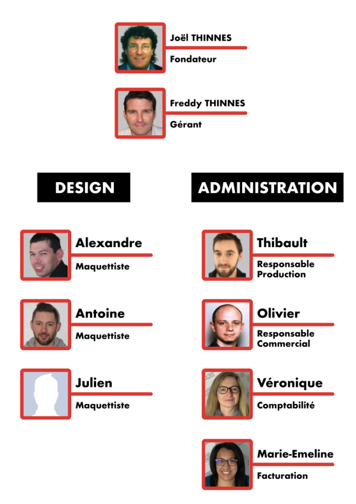 Organigramme Diffusport